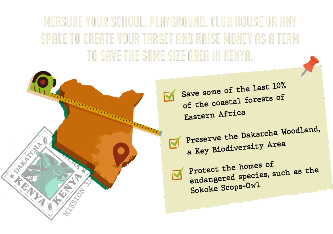 Map Checklist